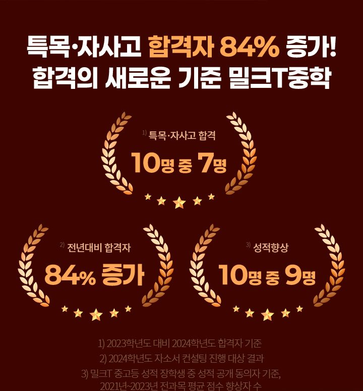 특목·자사고 합격자 84% 증가! 합격의 새로운 기준 밀크T중학