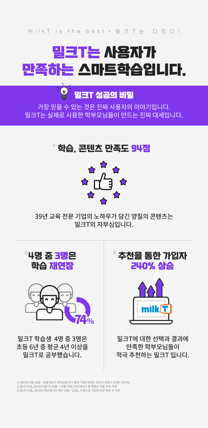 밀크T는 사용자가 만족하는 스마트학습입니다.