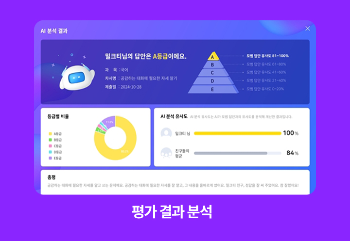 첨삭 평가 결과 분석