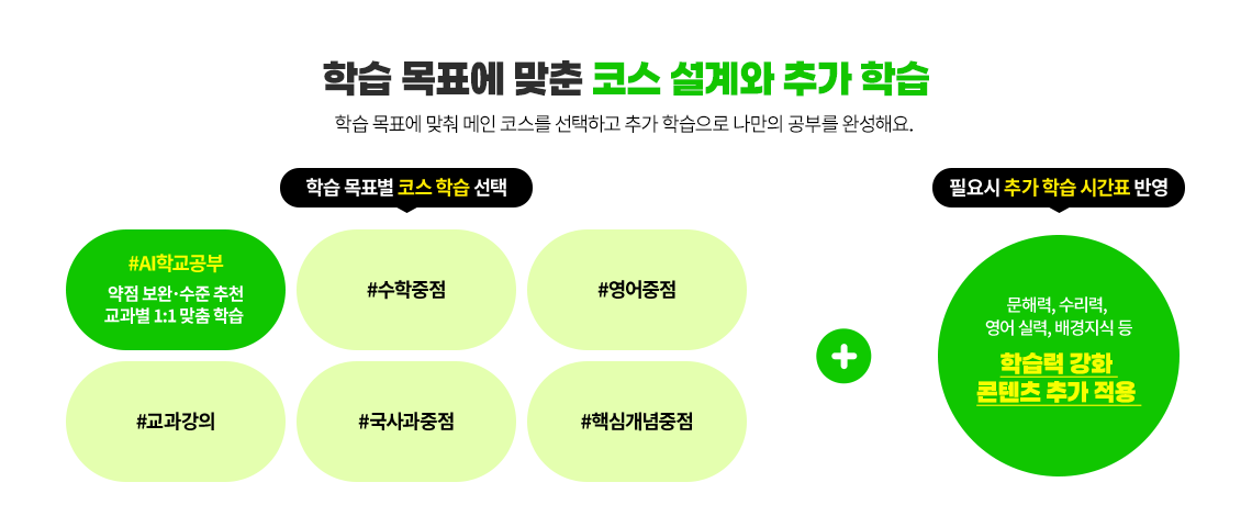 #AI 학교 공부 : 약점보완, 수준 추천, 교과별 1:1 맞춤 학습