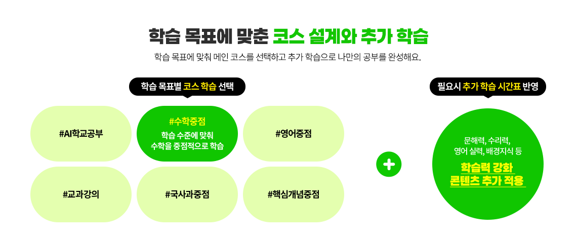 #수학 중점 : 학습 수준에 맞춰 수학을 중점적으로 학습