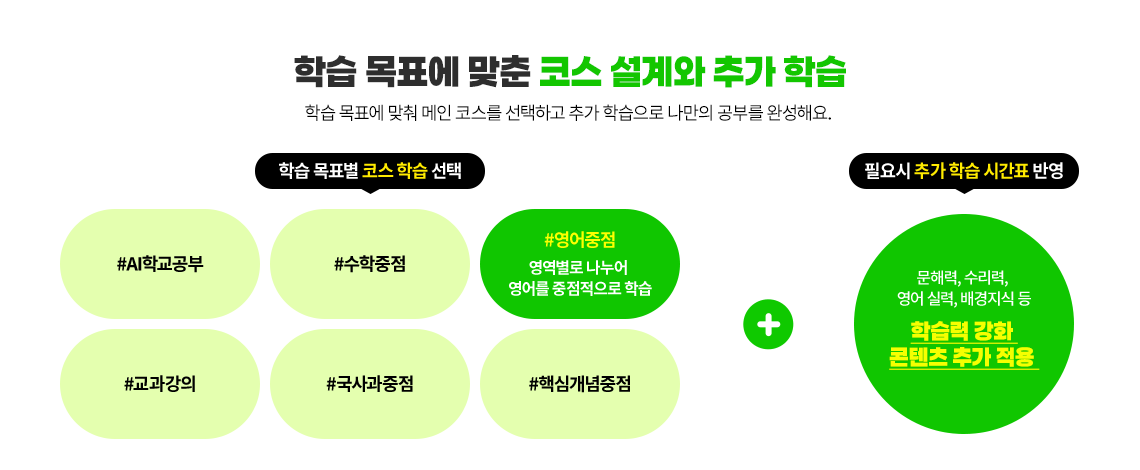 #영어 중점 : 영역별로 나누어 영어를 중점적으로 학습