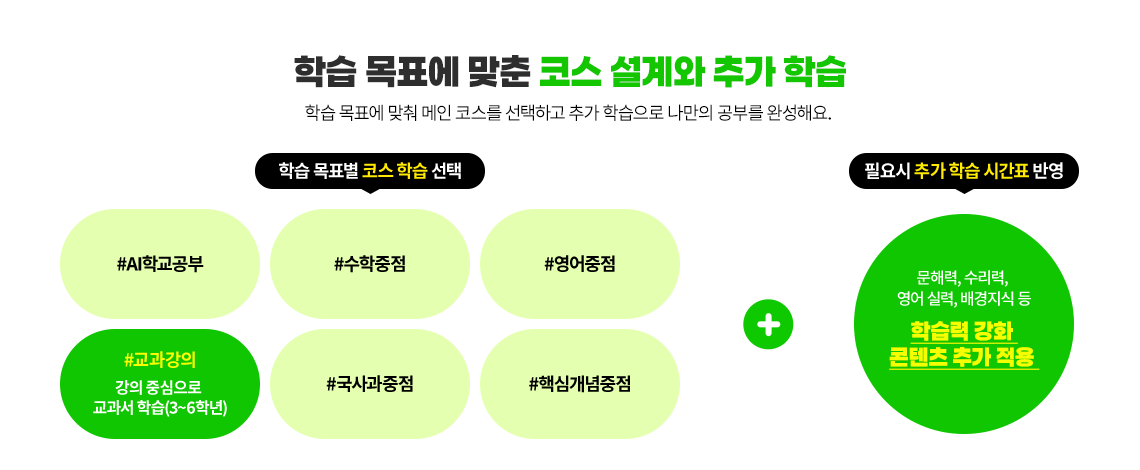 #교과 강의 : 강의 중심으로 교과서 학습(3학년~6학년)