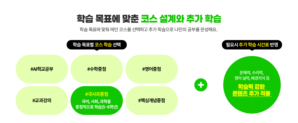 #국사과 중점 : 국어,사회,과학을 중점적으로 학습 (5학년~6학년)