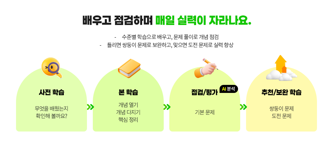 배우고 점검하며 매일 실력이 자라나요. 수준별 학습으로 배우고, 문제풀이로 개념 점검. 틀리면 쌍둥이 문제로 보완하고, 맞으면 도전 문제로 실력 향상