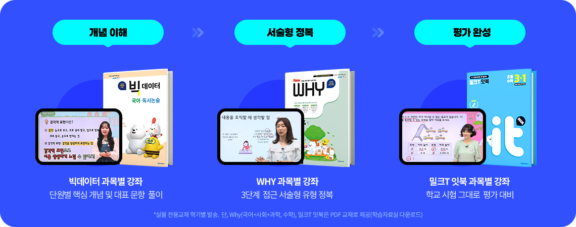 *학습생이 사용하는 실제 밀크T 화면입니다.