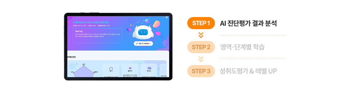 STEP1 진단평가 결과 분석