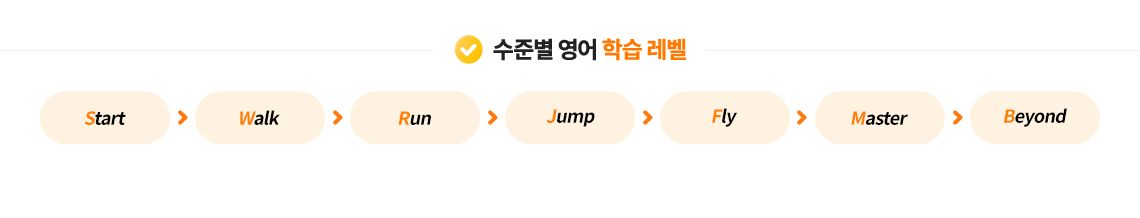 수준별 영어 학습 레벨 Start > Walk > Run > Jump > Fly > Master > Beyond