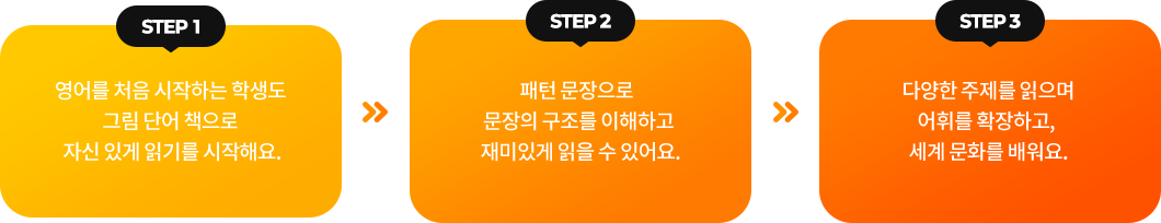 STEP 1 : 영어를 처음 시작하는 학생도 그림 단어 책으로 자신 있게 읽기를 시작해요. / STEP 2 : 패턴 문장으로 문장의 구조를 이해하고 재미있게 읽을 수 있어요. / STEP 3 : 다양한 주제를 읽으며 어휘를 확장하고, 세계 문화를 배워요.
