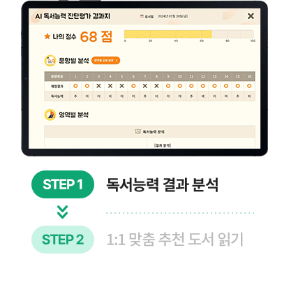 STEP1 독서능력 결과 분석
