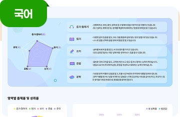국어