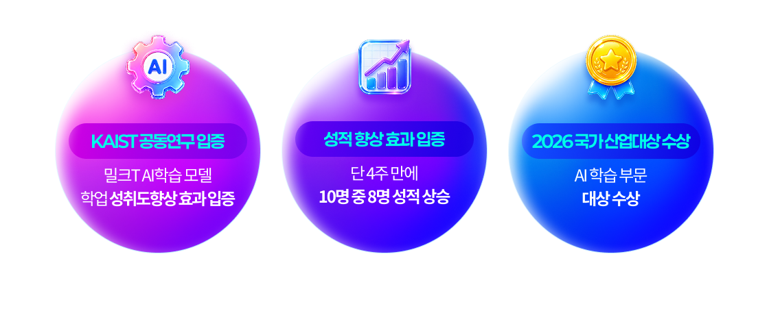 KAIST 공동연구 입증 - 밀크T AI학습 모델 학업 성취도향상 효과 입증 / 최단기 성적상승 결과 - 단 4주간 HME 성적 평균 15점 상승 / 2026 국가 산업대상 수상 - AI 학습 부문 대상 수상