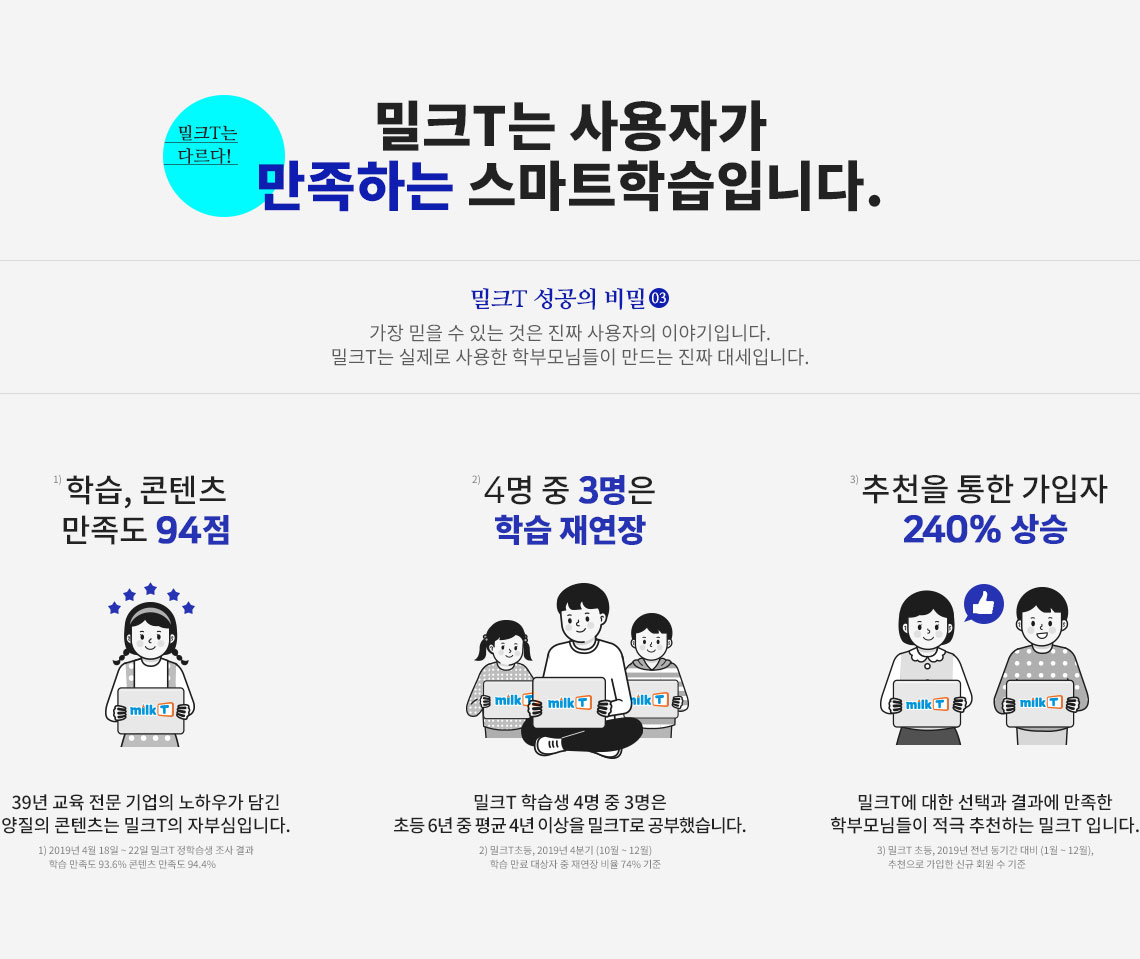 밀크T는 사용자가 만족하는 스마트학습입니다.