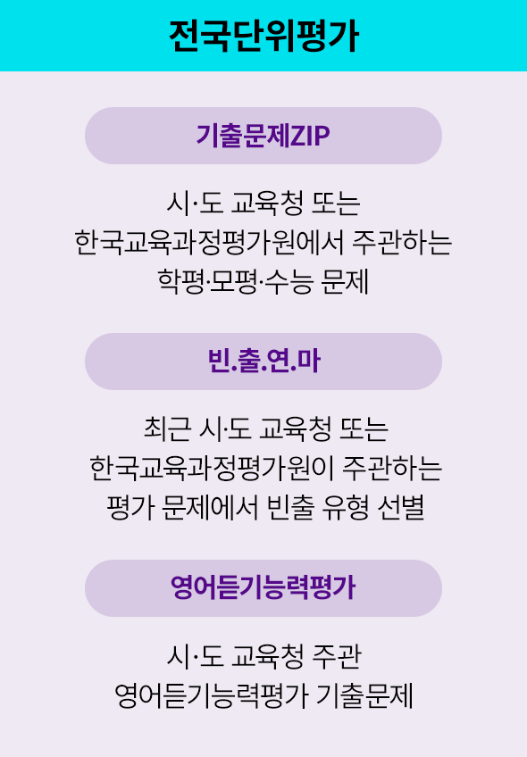 전국단위평가 : 기출문제ZIP-시/도 교육청 또는 한국교육과정평가원에서 주관하는 학평/모평/수능 문제 / 빈.출.연.마-최근 시/도 교육청 또는 한국교육과정평가원이 주관하는 평가 문제에서 빈출 유형 선별 / 영어듣기능력평가-시/도 교육청 주관 영어듣기능력평가 기출문제