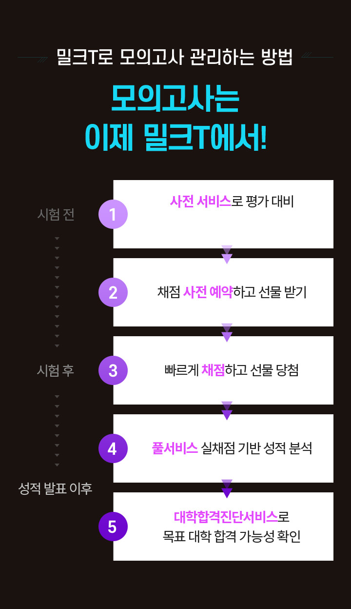 밀크T로 학력평가 관리하는 방법 학력 평가는 이제 밀크T에서!