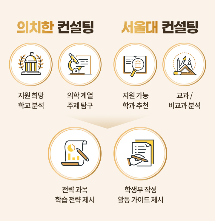 고2 프로그램