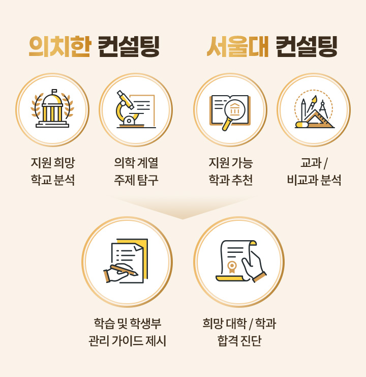 고3 프로그램