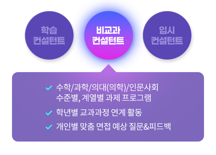 비교과 컨설턴트 : 수학/과학/의대(의학)/인문사회 수준별, 계열별 과제 프로그램, 학년별 교과과정 연계 활동, 개인별 맞춤 면접 예상 질문&피드백