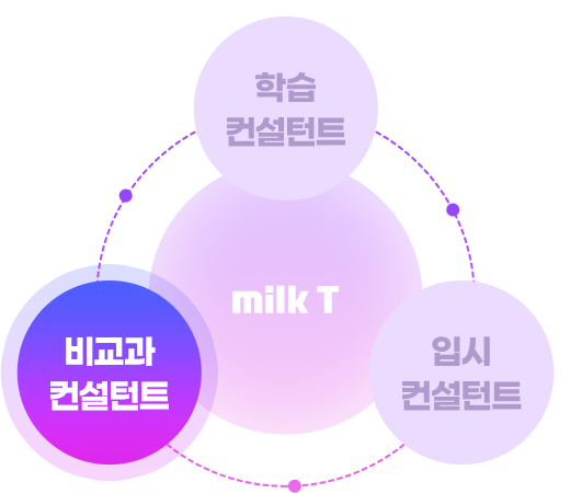 비교과 컨설턴트