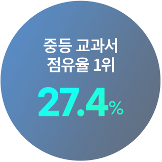 중등 교과서 점유율 1위 27.4%