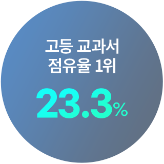 고등 교과서 점유율 1위 23.3%