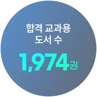 합격 교과용 도서 수 1,974권