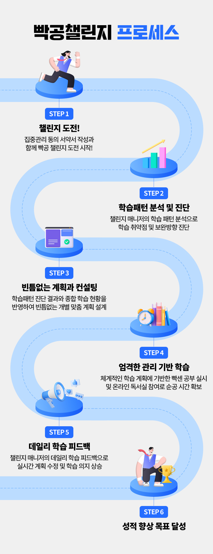 빡공챌린지 프로세스