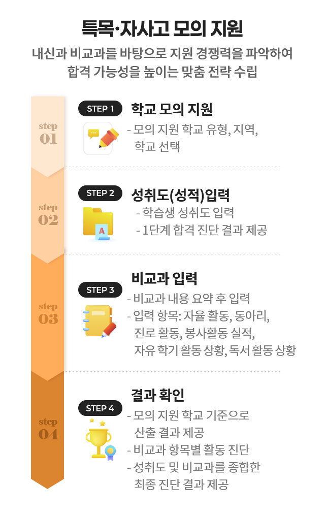 특목 자사고 모의 지원