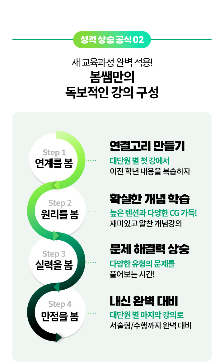 성적 상승 공식 02 - 새 교육과정 완벽 적용! 봄쌤만의 독보적인 강의 구성, Step1.연계를 봄 Step2.원리를 봄 Step3.실력을 봄 Step4. 만점을 봄