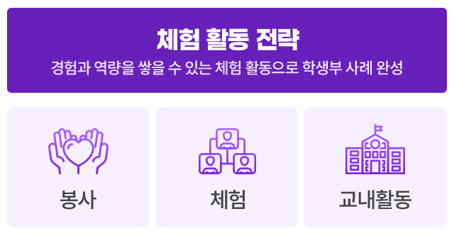 체험 활동 전략 : 경험과 역량을 쌓을 수 있는 체험 활동으로 학생부 사례 완성