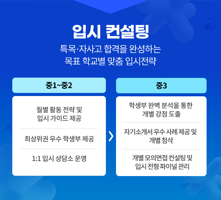입시 컨설팅 특목·자사고 합격을 완성하는 목표 학교별 맞춤 입시전략