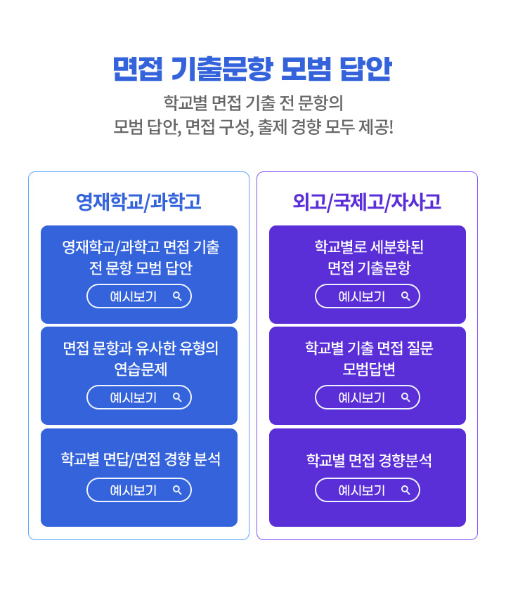면접 기출문항 모범 답안 : 학교별 면접 기출 전 문항의 모범 답안, 면접 구성, 출제 경향 모두 제공!
