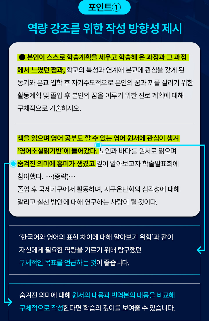 포인트① 역량 강조를 위한 작성 방향성 제시