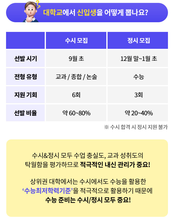 대학교에서 신입생을 어떻게 뽑나요?