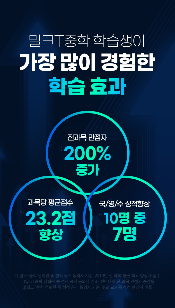 성적 향상의 해답 밀크T중학!