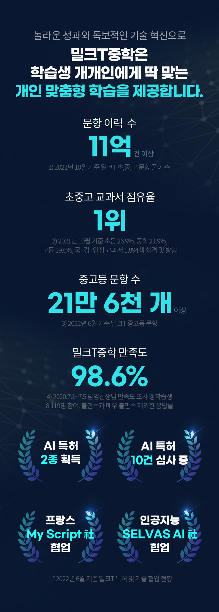 놀라운 성과와 독보적인 기술 혁신으로 밀크T중학은 학습생 개개인에게 딱 맞는 개인 맞춤형 학습을 제공합니다.
