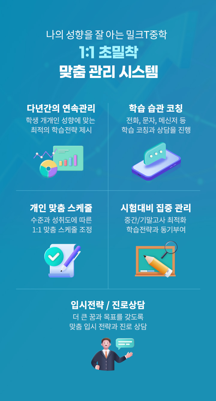 나의 성향을 잘 아는 밀크T중학 1:1 초밀착 맞춤 관리 시스템