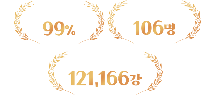 강사 만족도 99% 최정예 전문 강사수 139명 성적 향상 위한 강의수 121,166강