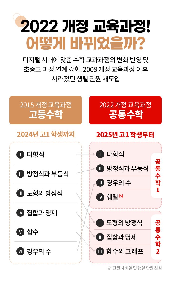 2022 개정 교육과정! 어떻게 바뀌었을까?