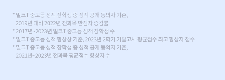 * 밀크T 중고등 성적 장학생 중 성적 공개 동의자 기준, 2019년 대비 2022년 전과목 만점자 증감률 * 2017년~2023년 밀크T 중고등 성적 장학생 수 * 밀크T 중고등 성적 향상상 기준, 2023년 2학기 기말고사 평균점수 최고 향상자 점수 * 밀크T 중고등 성적 장학생 중 성적 공개 동의자 기준, 2021년~2023년 전과목 평균점수 향상자 수