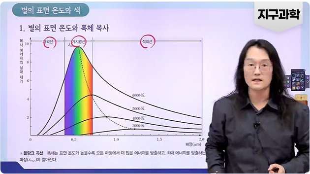 김도형 강의