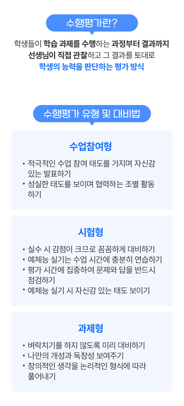 수행 평가