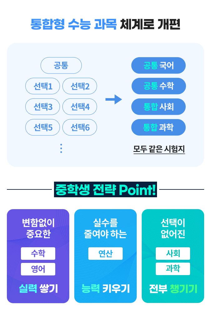 통합협 수능 과목 체계로 개편