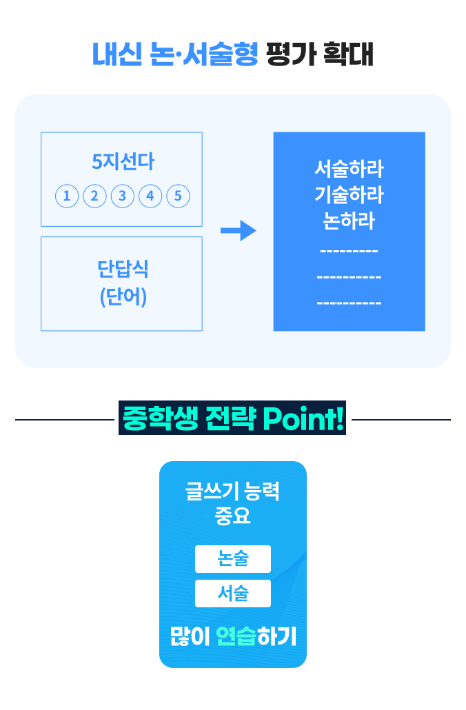 내신 논•서술형 평가 확대