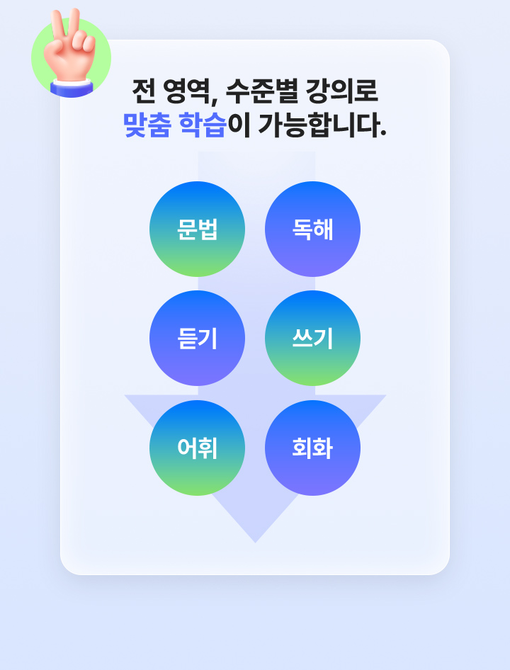 전 영역, 수준별 강의로 맞춤 학습이 가능합니다.