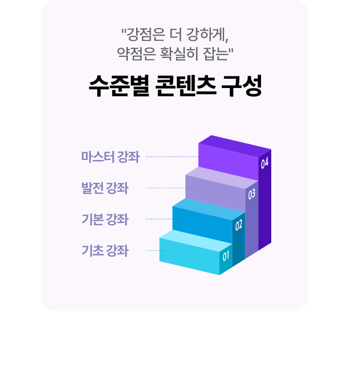 강점은 더 강하게, 약점은 확실히 잡는 : 수준별 콘텐츠 구성