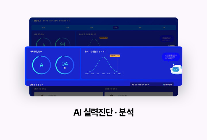STEP1 AI 실력진단 분석