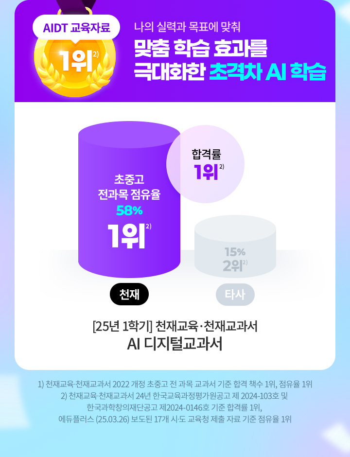 AIDT 교육자료 1위 - 나의 실력과 목표에 맞춰 맞춤 학습 효과를 극대화한 초격차 AI 학습