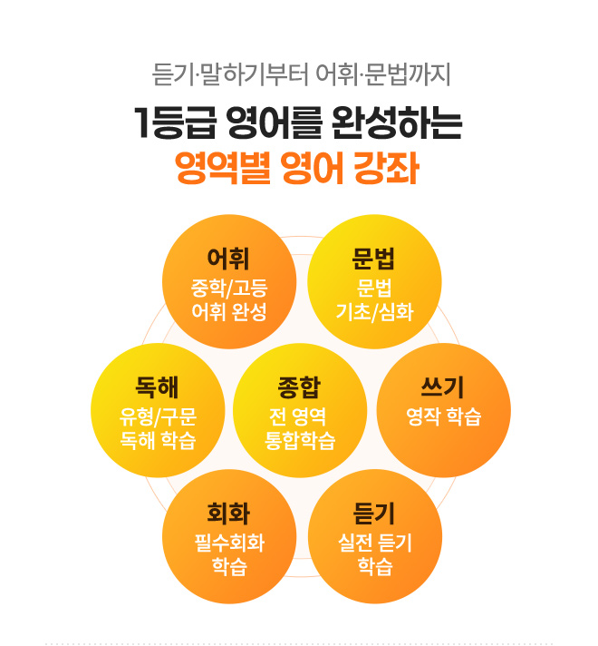 듣기·말하기부터 어휘·문법까지 1등급 영어를 완성하는 영역별 영어 강좌