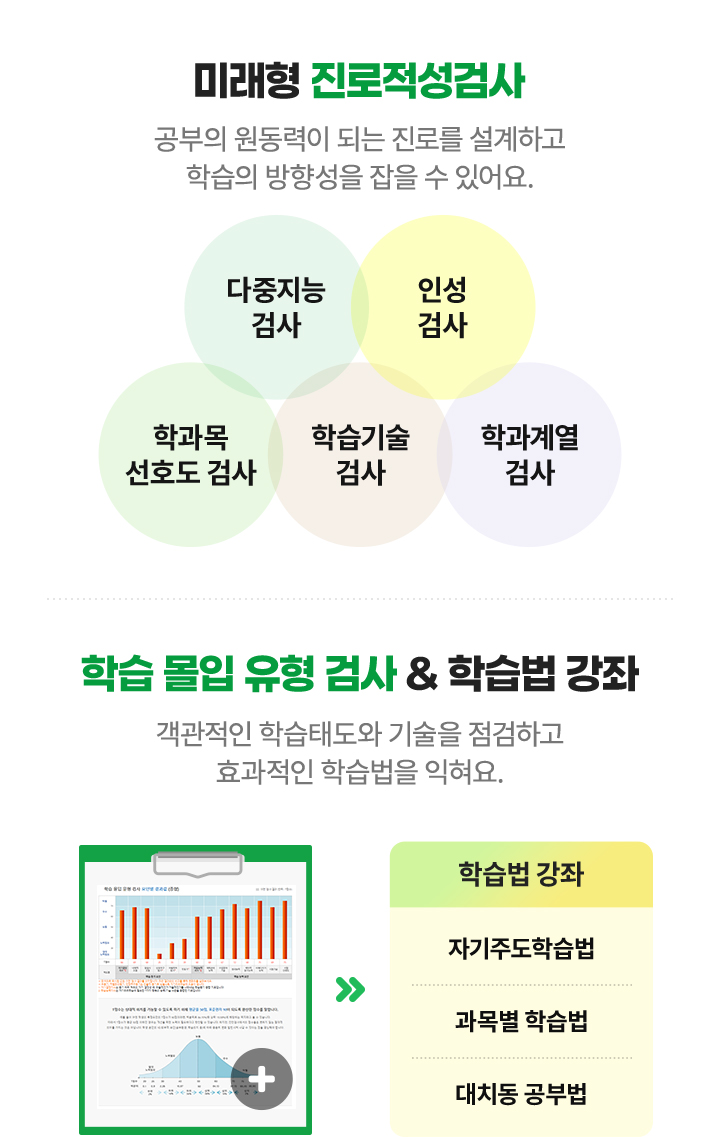 미래형 진로적성검사, 학습 몰입 유형 검사 & 학습법 강좌